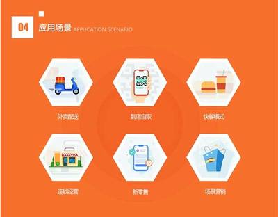 產品研發部:云貝多端餐飲外賣連鎖版小程序